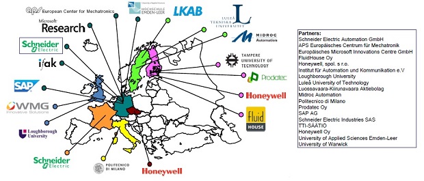Consortium Map